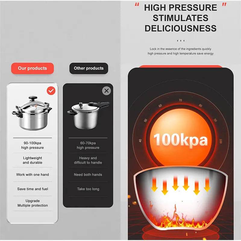 🍲 Autocuiseur professionnel en aluminium – 3L / 5L / 7L – Antidéflagrant & cuisson rapide - Legeekshop