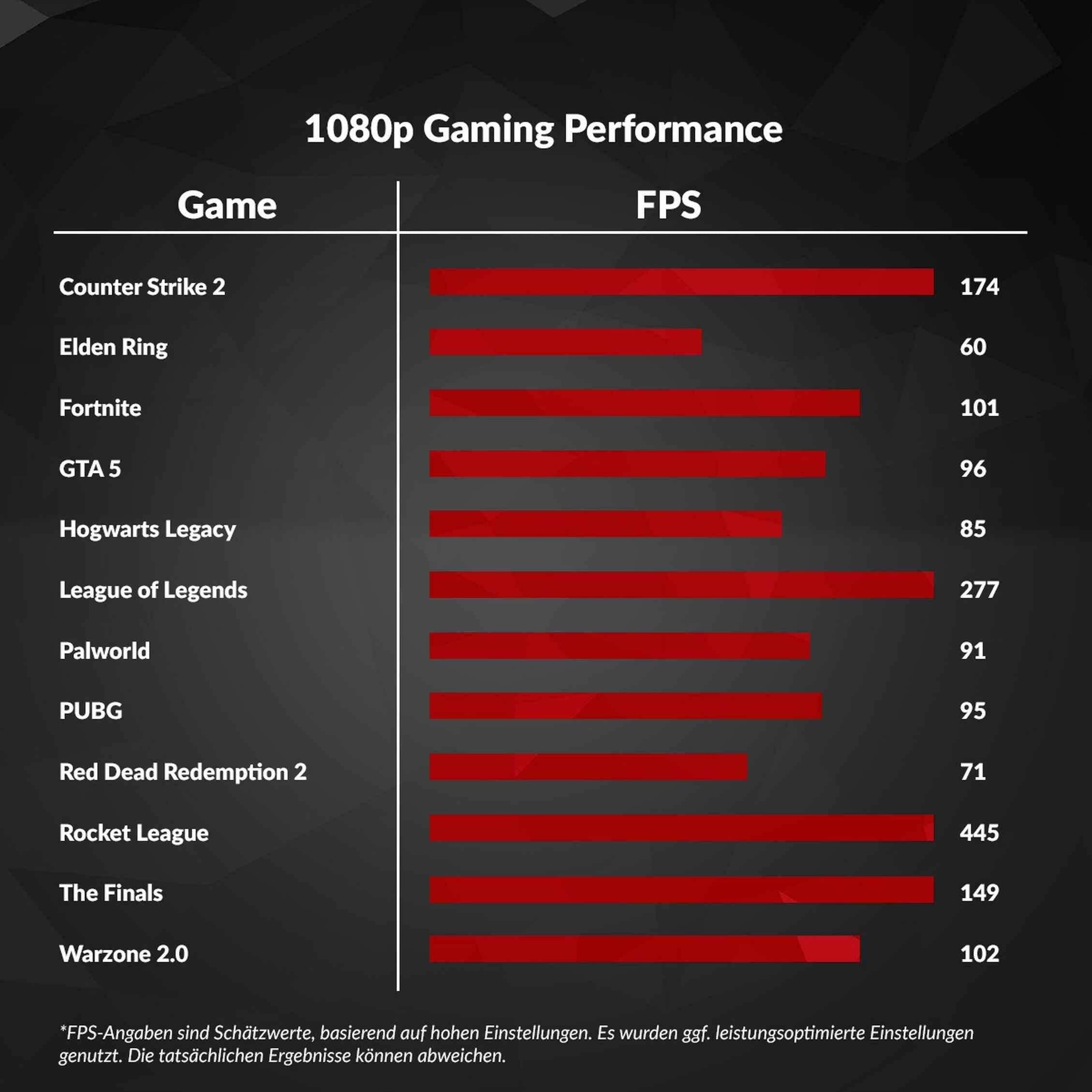 Gaming PC Mach 1 - AMD Ryzen 5 5600, RTX 4060 - Legeekshop