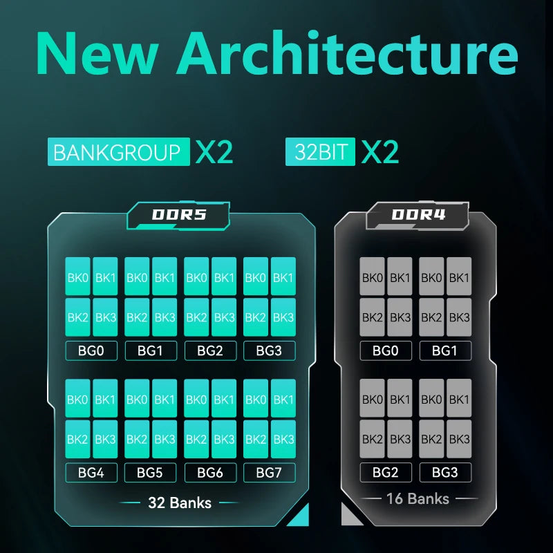 Mémoire RAM DDR5 GUDGA 8GB 16GB 32GB 4800-6800MHz Gaming Desktop XMP 3.0