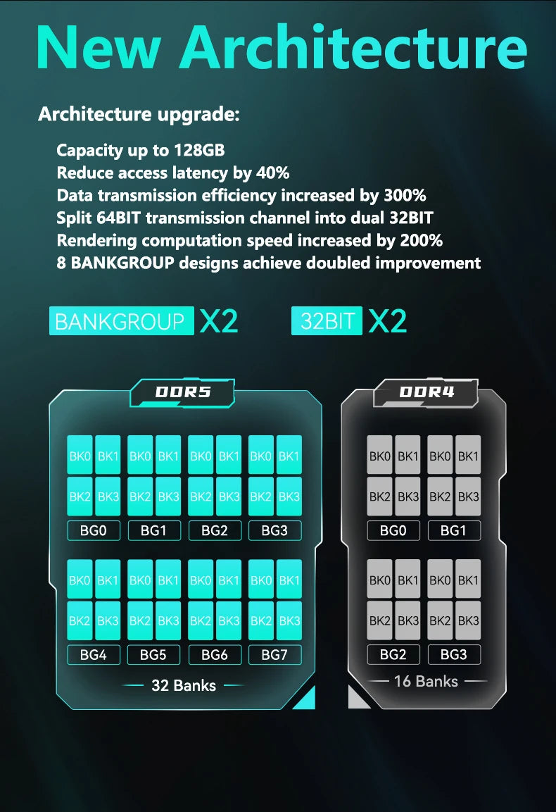 Mémoire RAM DDR5 GUDGA 8GB 16GB 32GB 4800-6800MHz Gaming Desktop XMP 3.0